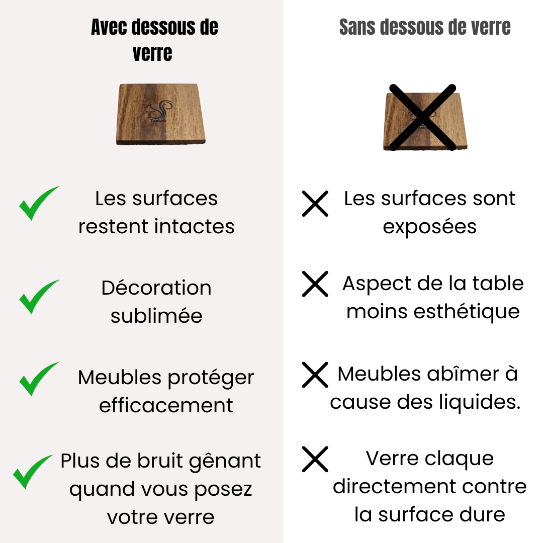 Teckou  4 dessous de verre Hêtre