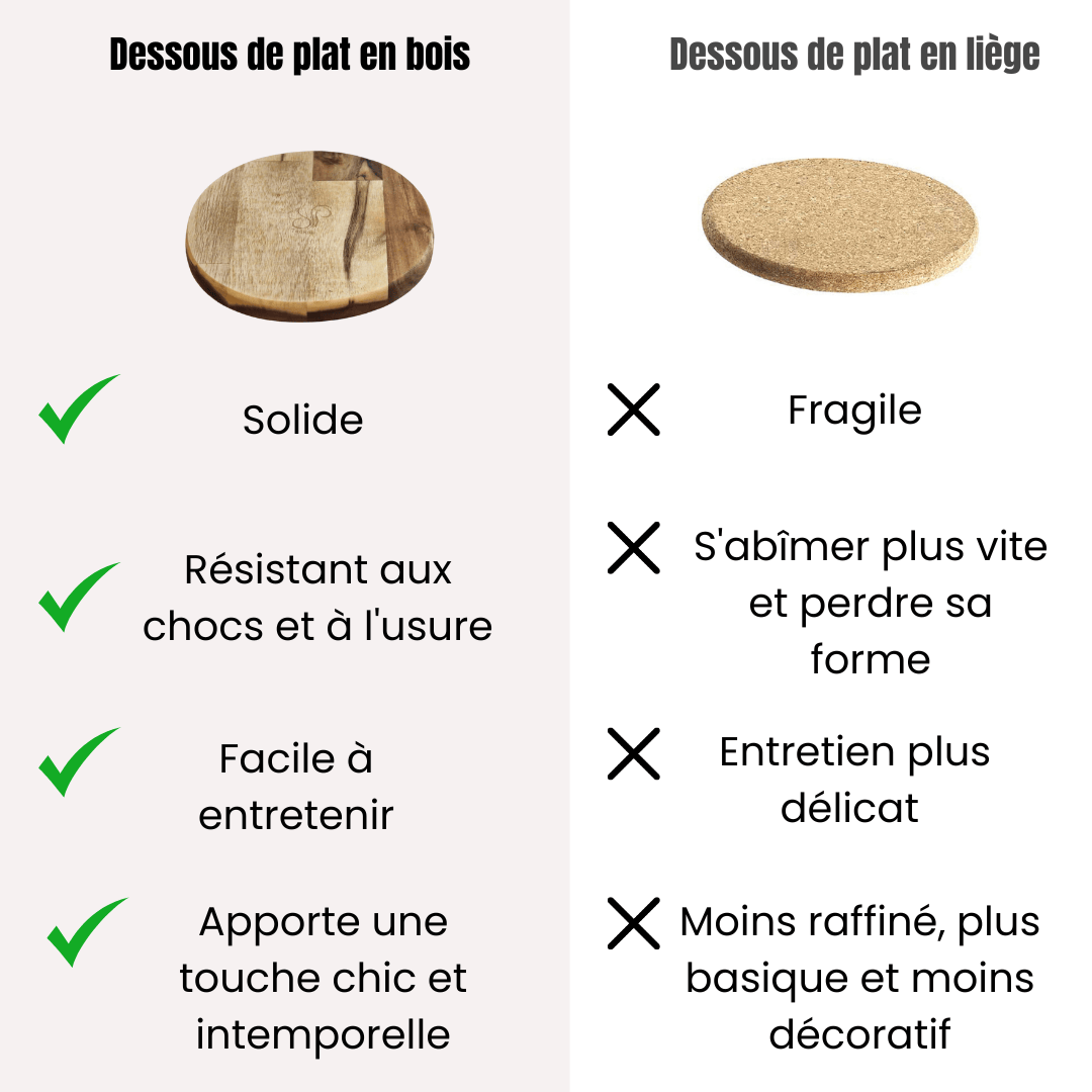 Teckou  Dessous de plat carré Chêne