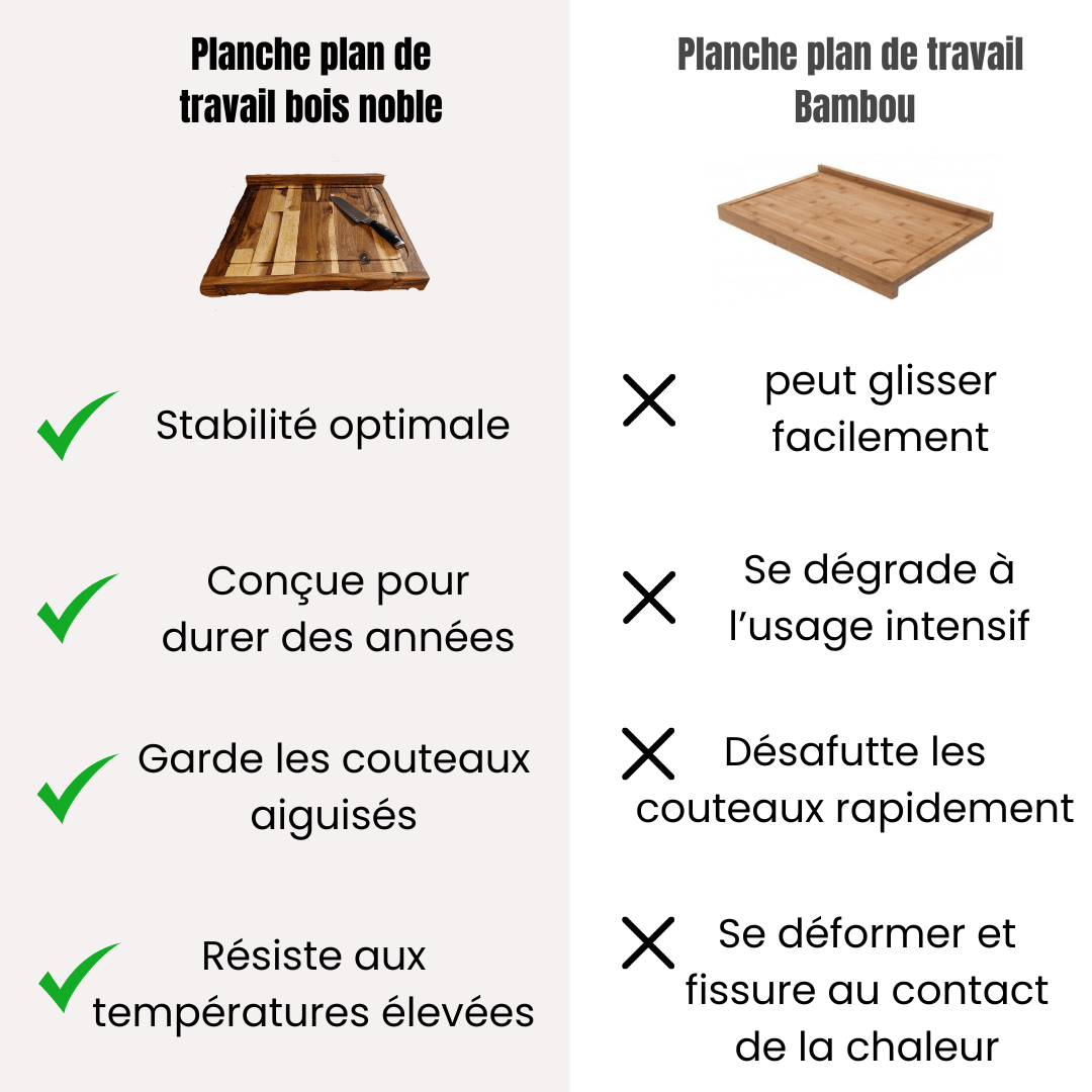 Teckou  Planche XXL plan de travail Hêtre