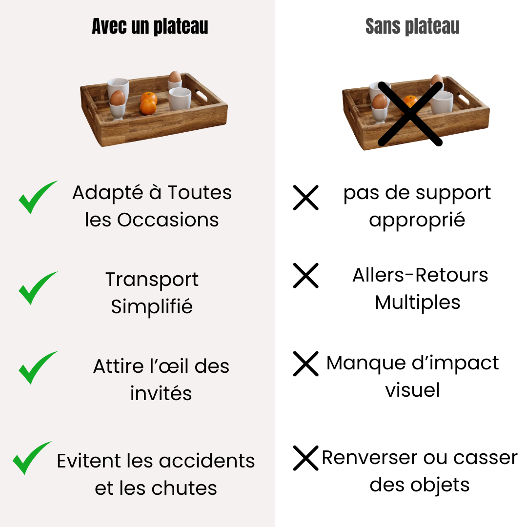 Plateau de service